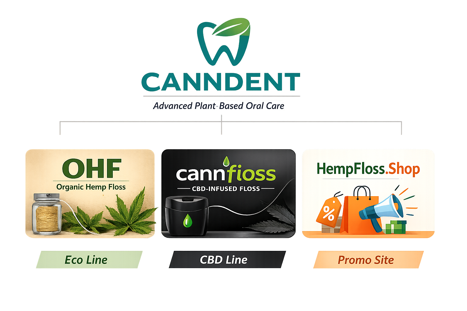 Canndent OHF eco-line concept art.